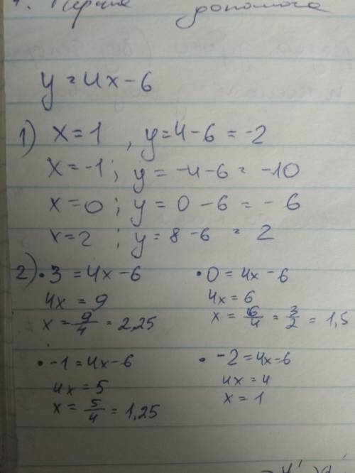 Постройте график линейной функции:y=4x- 6опре-делите:1) чему равно значение функции при значении арг