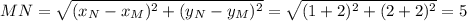 MN = \sqrt{(x_N - x_M)^2+(y_N - y_M)^2} = \sqrt{(1+2)^2+(2 +2)^2} = 5