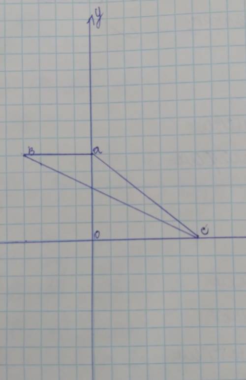 2. Постройте треугольник ABC, если А( 0; 5), B(-4; 5), C(6; 0).​