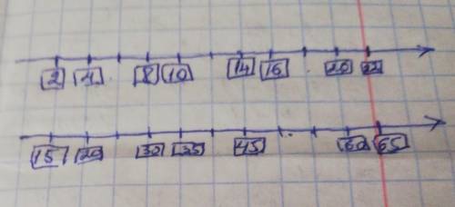 Начерти числовой луч запиши соответующие числа в пустые клетки