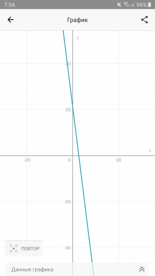 Учитывая функцию y = x ^ 2 - 10x + 21 а) Найдите параболу по формуле. б) Определите точки пересечени