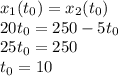 x_1(t_0)=x_2(t_0)\\20t_0 = 250 - 5t_0\\25t_0 = 250\\t_0 = 10
