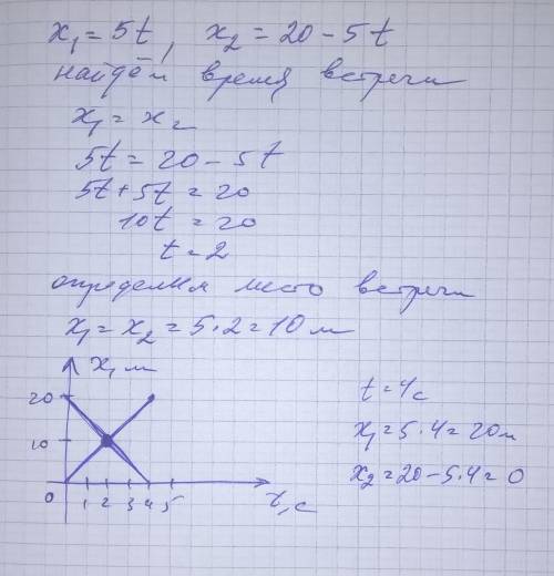 Вдоль оси X движутся тела так, что зависимость координаты от времени выражена уравнениями: x1 = 5t (
