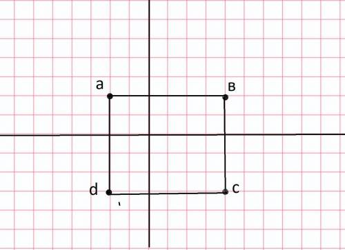 7.Найдите площадь прямоугольника АВСД, если A(-2; 2), B(4; 2) C( 4; – 3), де – 2; – 3). (За единицу