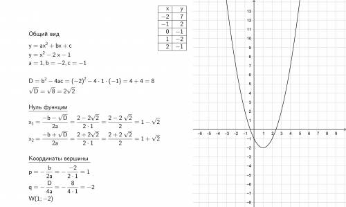 Y=x²-2x-1 построить график в тетради​