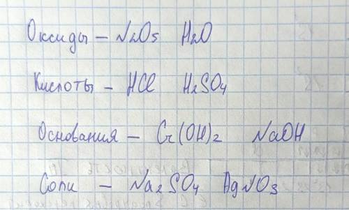 1. Распределить формулы по группам: оксиды, кислоты, основы, соли: Na2SO4, N2O5, H2O, AgNO3, Cr(OH)2