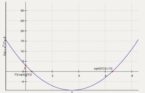 Постройте график функцииy=x²-6x+9/3-x​