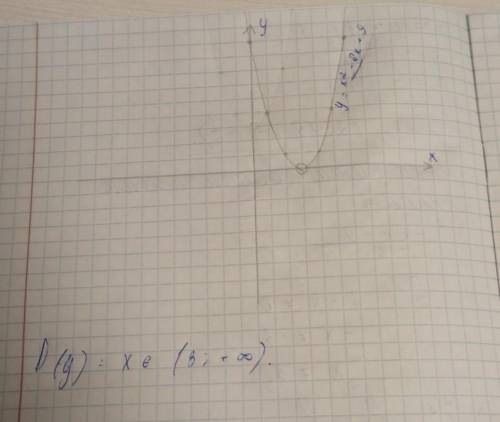 Постройте график функцииy=x²-6x+9/3-x​