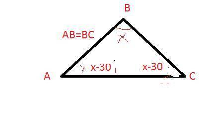 6) В треугольнике ABC АВ=ВС, а угол прилежащий к основанию на 30° меньше другого угла треугольника.