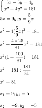 \displaystyle \left \{ {{5x-5y=4y} \atop {x^2+4y^2=181}} \right. 5x=9y; y=\frac{5}{9}xx^2+4(\frac{5}{9}x)^2=181 x^2+\frac{4*25}{81}x^2=181x^2(1+\frac{100}{81})=181x^2=181:\frac{181}{81}x^2=81x_1=9; y_1=5x_2=-9; y_2=-5