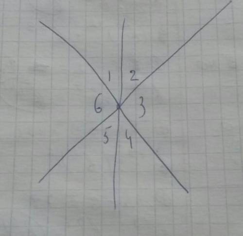 Изобразите три прямые, пересекающиеся в одной точке. На сколько частей они разбивают плоскость?
