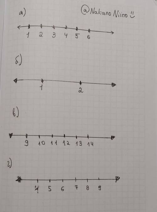 На координатном луче отметьте все натуральные числа, которые: а)менише 6 б)меньше 2 в)бельше 9 и мен