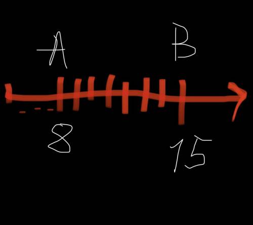 Обозначьте на числовом луче точку A(8) и точку B,расположенную на 7 единичных отрезков правее от неё