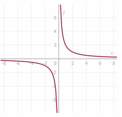 93. Решите графически систему уравнений: в) ху=2 у=-0,4х^2+2,4​