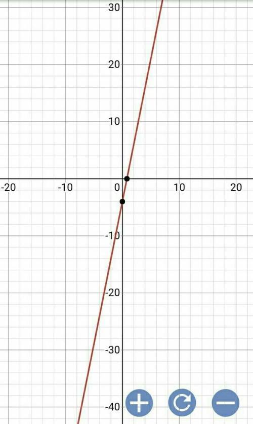Найти наибольшее и наименьшее значения функции f(x) = x^4 + 4х на отрезке [0; 3] ​