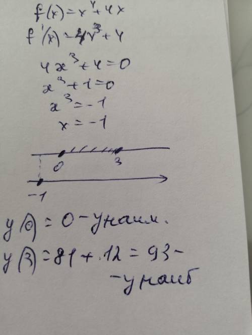 Найти наибольшее и наименьшее значения функции f(x) = x^4 + 4х на отрезке [0; 3] ​