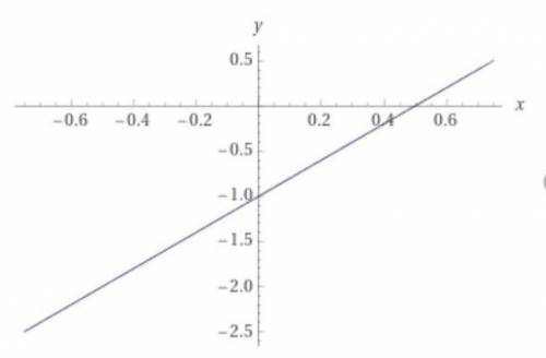 Дослмдити та побудувати график функции f(x)=2x-1​