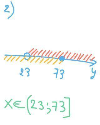 94. Найдите все простые решения двойных неравенств: 1)45<х<90 2)23<у_<73 3)47_<у<6