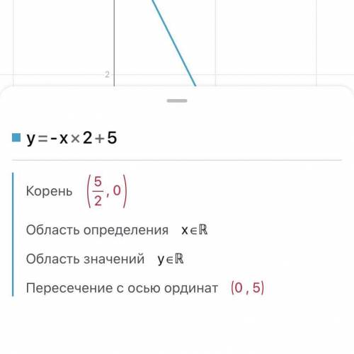Побудувать графік функції y=-x2+5