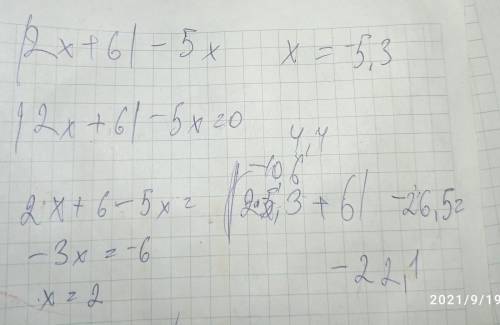 |2x+6| -5x при если можно с решением