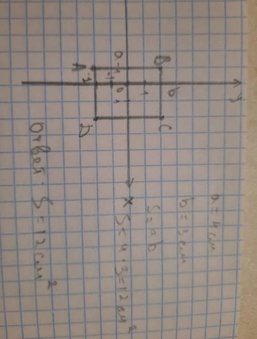 постройте в координатной плоскости прямоугольник ABCD, если A(-1:-2) B(-1;2) C(2;2) D(2;-2). Найдите