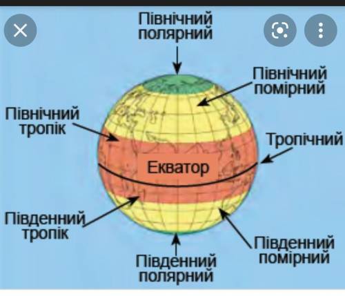 В яких тематичних поясах лежить планета