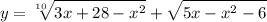 \displaystyle\\y=\sqrt[10]{3x+28-x^2} +\sqrt{5x-x^2-6}