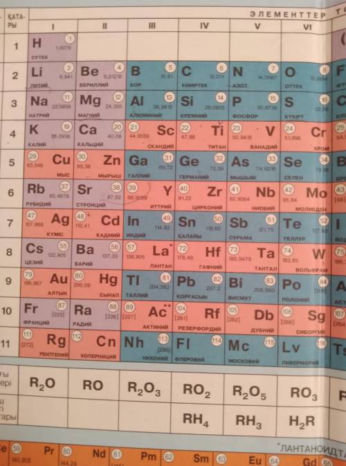 Перш класифікації Хімічних елементів про Менделєєва.​
