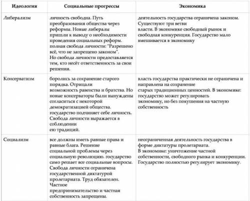 с таблицей по истории