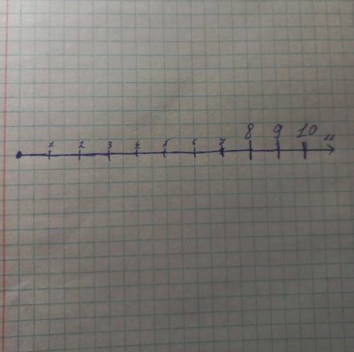 Начертите координатный луч и отметьте на нем все натуральные числа которые больше 7 но меньше 11