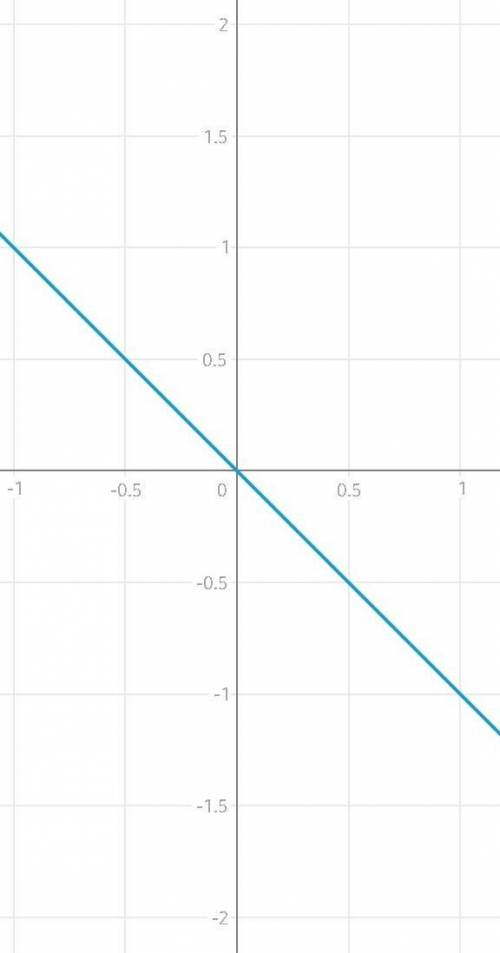 На миллиметровой бумаге начертите график функции y=2x^2,y=-2x^2 все на одном графике