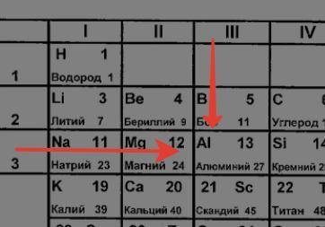 Скількі електронів містить атом хімічного елемента, що знаходиться в ІІІ групі головної підгрупи 3 п