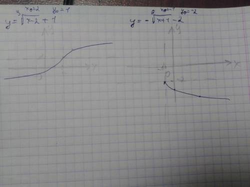 Используя график функции y = корень x на одну координатную плоскость: 1) y = root x + 2; 2) y = коре