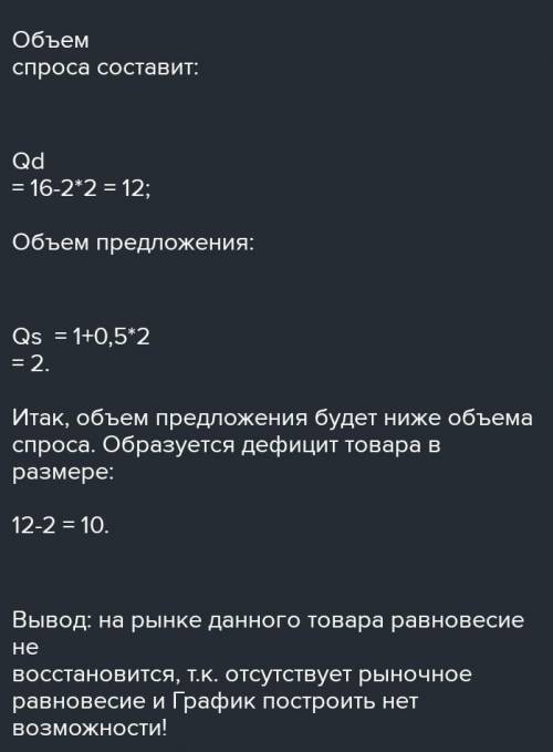 Дана функция цены спроса: Р = 16 – 2Qd. Определите, при каких ценах спрос на товар будет эластичным.