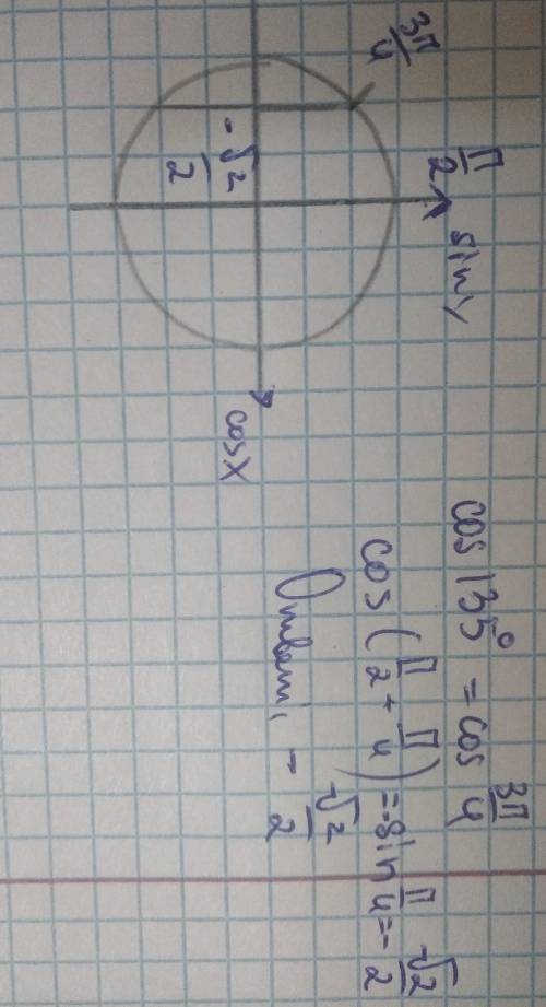 Чему равно значение тригонометрической функции? (В окошке для ответа пиши знак + или −.)