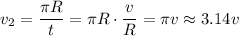 v_2 = \dfrac{\pi R}{t } = \pi R} \cdot \dfrac{v}{R } = \pi v\approx 3.14 v
