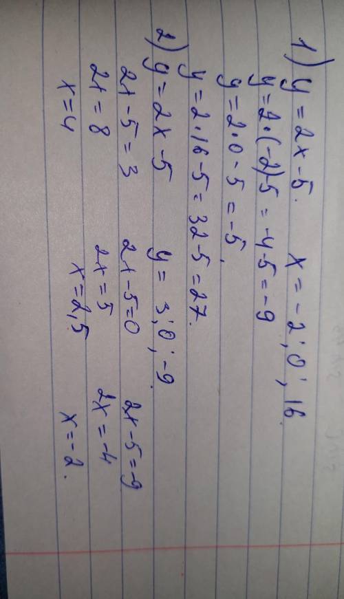 Функция задана формулой y=2x - 5 Найдите значение функции при x,-равном –2; 0; 16. При каком х значе