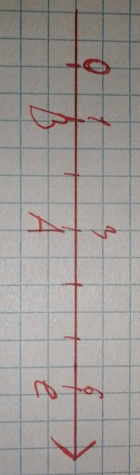 начертите координатный луч за единичный отрезок длиной 1 см отметьте на координатном луче точки A(3)