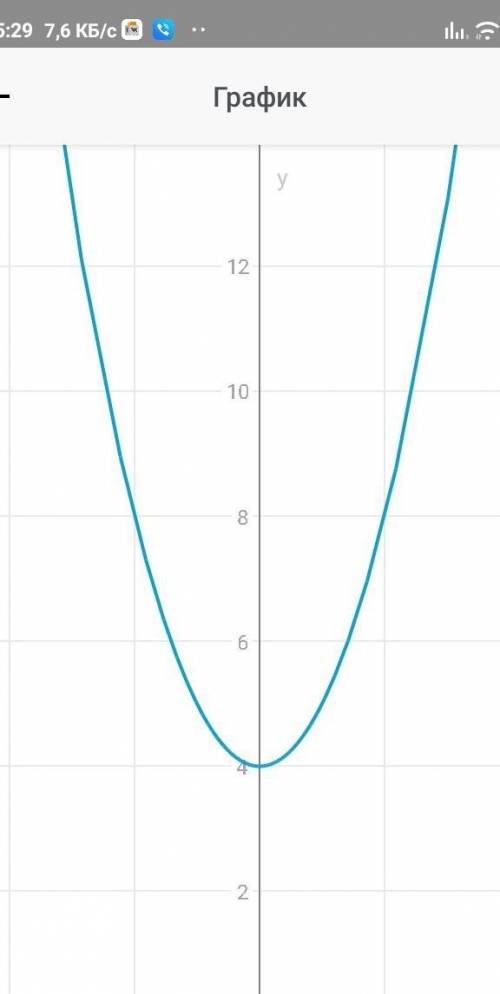 а)y=2x⁵б)y=-x⁴в)y=x²+4г)y=3√x если можете нарисовать график???!)