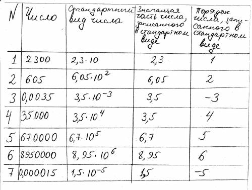 Заполните таблицу