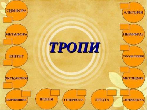 Які є художні означення?