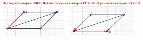 Дан параллелограм BDEF. Найдите а) сумму векторов EF и BE. b) разность векторов ED и EB