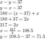 x-y=37\\y=x-37\\180=(x-37)+x\\180+37=2x\\217=2x\\x=\frac{217}{2} =108.5 \\y=108.5-37=71.5