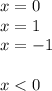 x = 0 \\ x = 1 \\ x = - 1 \\ \\ x < 0