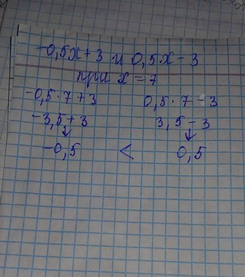 Сравните значения выражений -0,5x + 3 и 0,5x - 3 при x=7