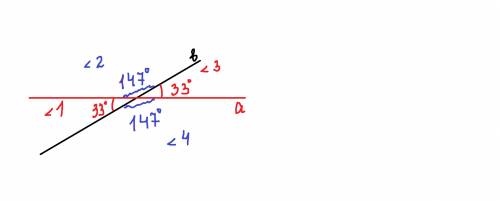 При пересечении двух прямых образовалось четыре угла. Градусная мера одного из них равна 33 градусам