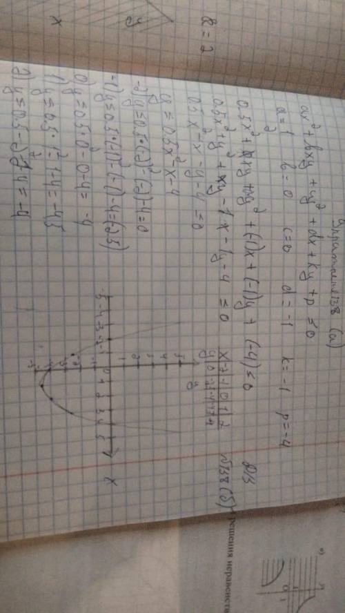 Решите неравенство ax²+bxy+cy²+dx+ky+p≤0 если: а) а=1/2, b=c=0, d=k= -1,p= -4б) a=c=1,b=0, d= -4, k=