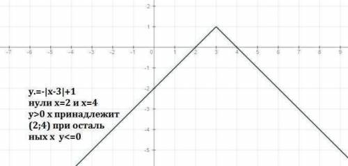 Построить график функции y=x^2-3 |x|-10
