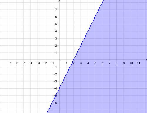 Изобразите на плоскости множество точек заданных неравенством у-2х<-4
