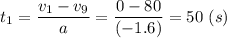t_1 = \dfrac{v_1 - v_9}{a} = \dfrac{0 - 80}{(-1.6)} = 50~(s)